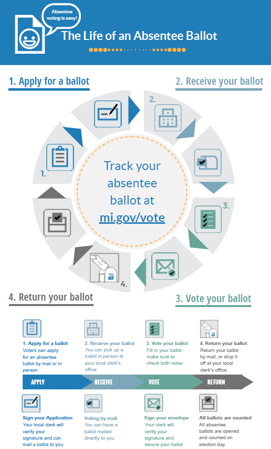 How does voting by mail work? PDF thumbnail