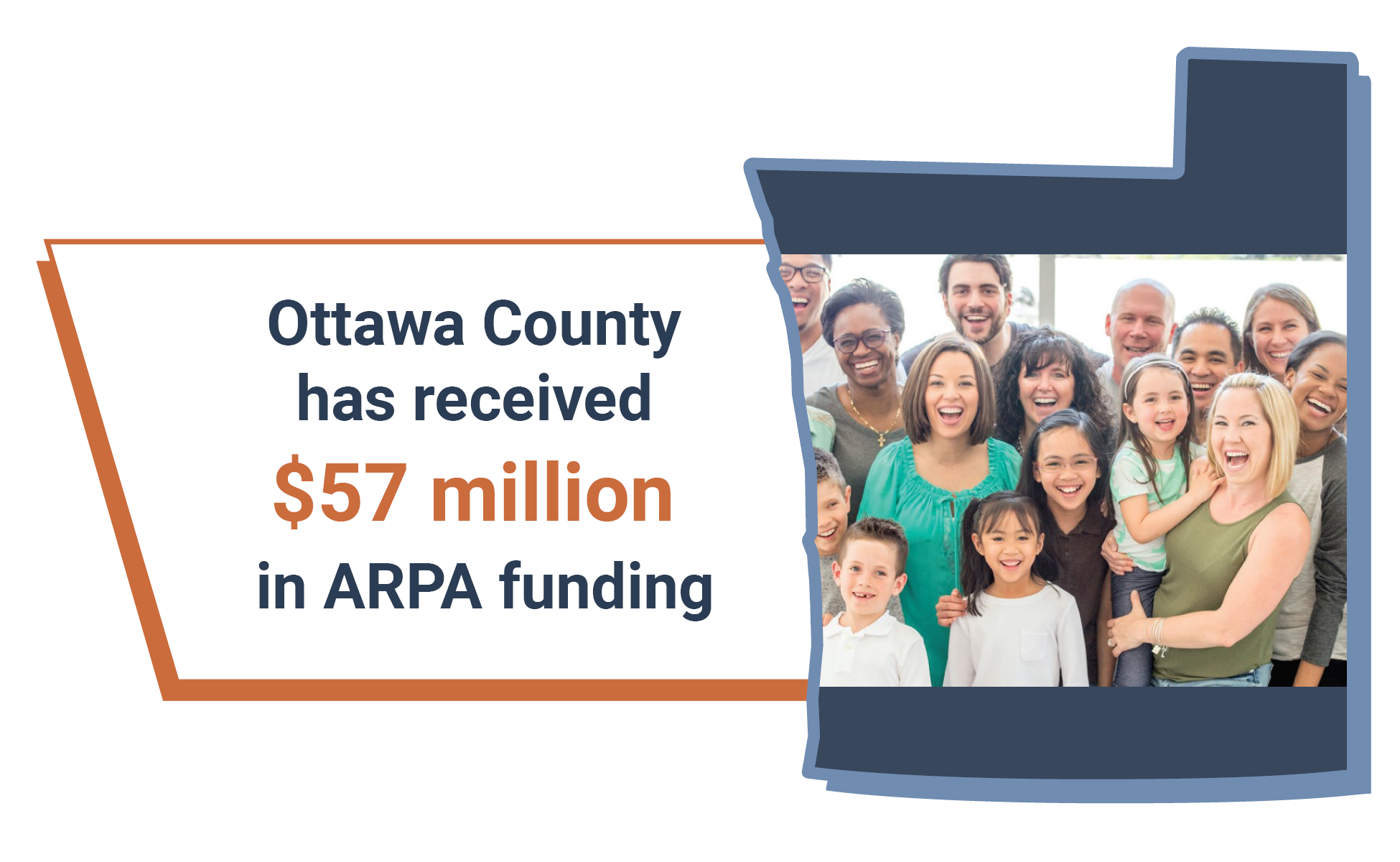 Ottawa County has received $57 million in ARPA funding
